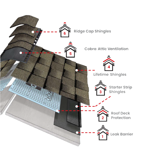 Locke Tight Roofing SystemsImages